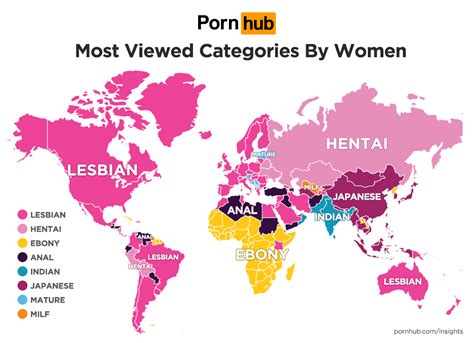 categoría porno|Categories